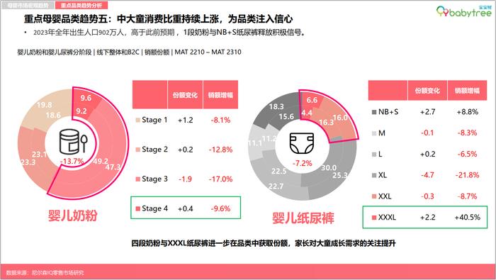 图：宝宝树X尼尔森IQ《2023母婴行业洞察报告》