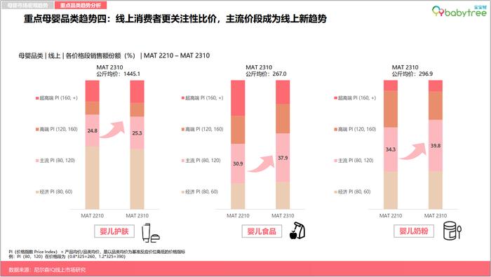 图：宝宝树X尼尔森IQ《2023母婴行业洞察报告》