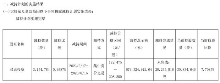 （东鹏饮料公告截图）