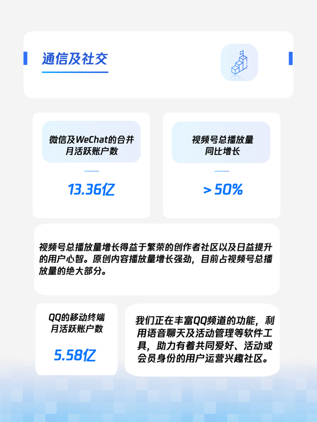 图片来源：腾讯官方公众号