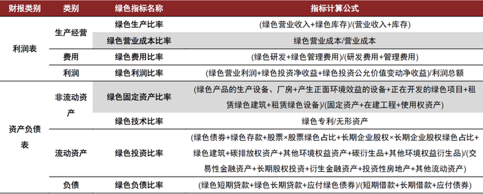 资料来源：中金公司研究部