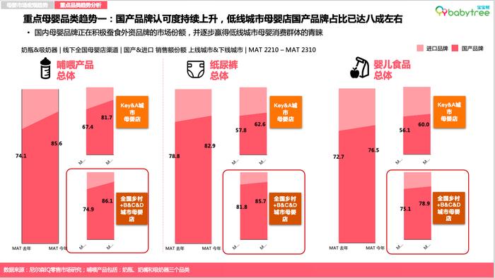 图：宝宝树X尼尔森IQ《2023母婴行业洞察报告》