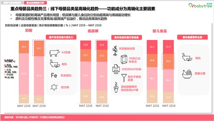 图：宝宝树X尼尔森IQ《2023母婴行业洞察报告》