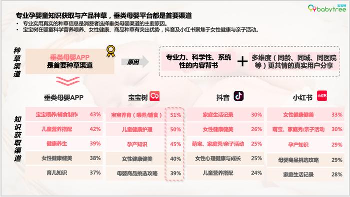 图：宝宝树X尼尔森IQ《2023母婴行业洞察报告》