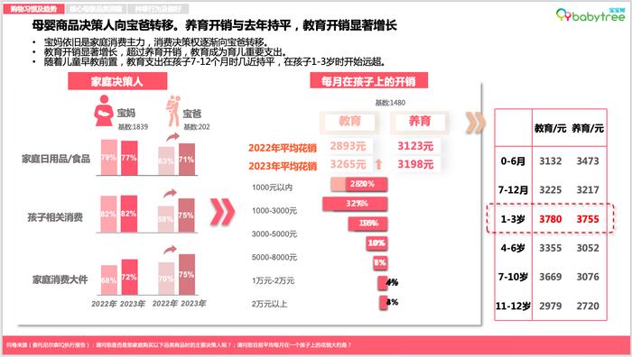 图：宝宝树X尼尔森IQ《2023母婴行业洞察报告》