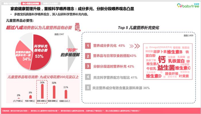 图：宝宝树X尼尔森IQ《2023母婴行业洞察报告》