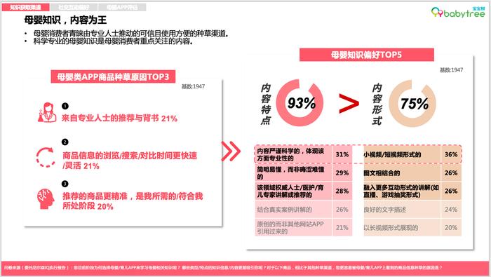 图：宝宝树X尼尔森IQ《2023母婴行业洞察报告》