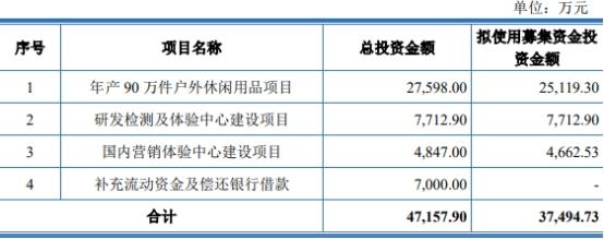 　　浙江正特发行费用总额为6642.77万元，其中国泰君安证券股份有限公司获得承销费及保荐费4000.00万元。 