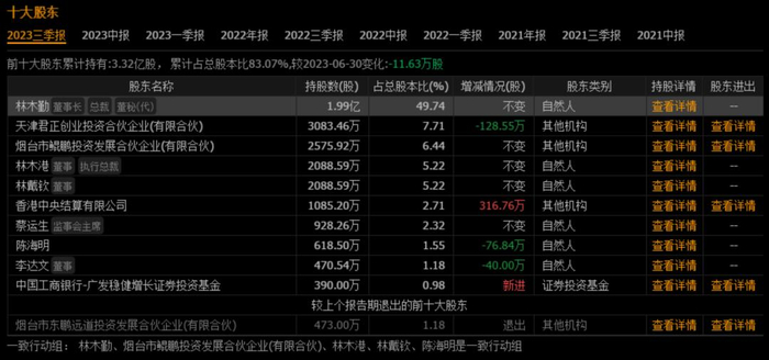 （数据来源：通达信）