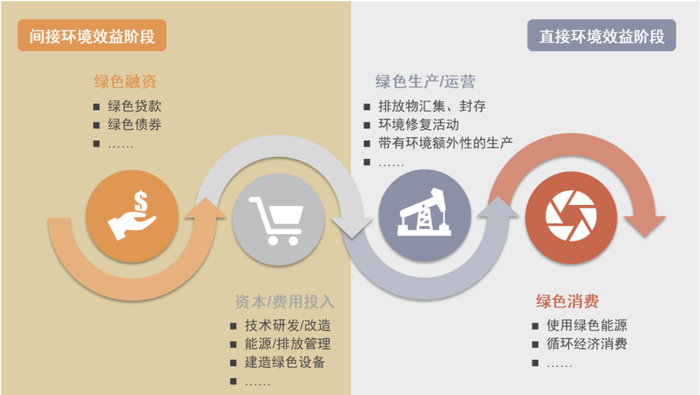 资料来源：中金公司研究部
