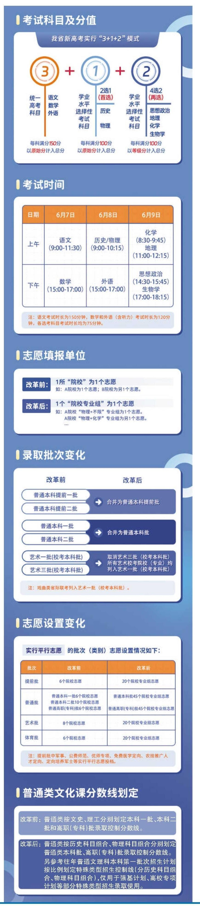 图表来源：安徽省教育厅官微公众号