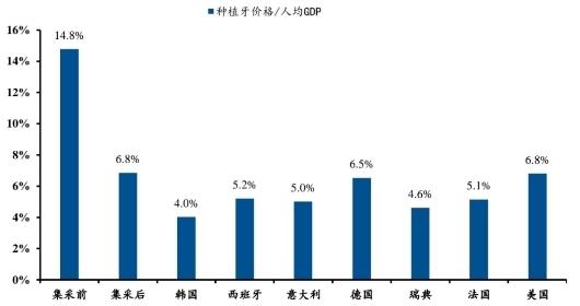 资料来源：华福证券研究所