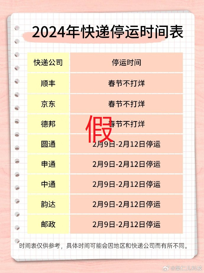 此前在网络上流传的“春节快递停运时间”（来源：网络）