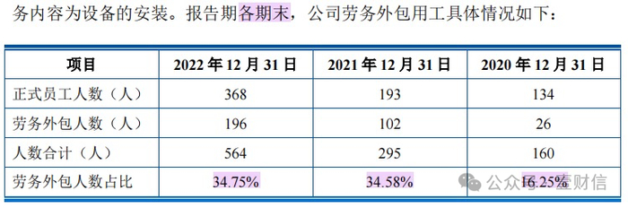 （图片截自尚水智能招股书）