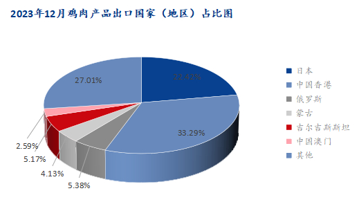 数据来源：海关总署