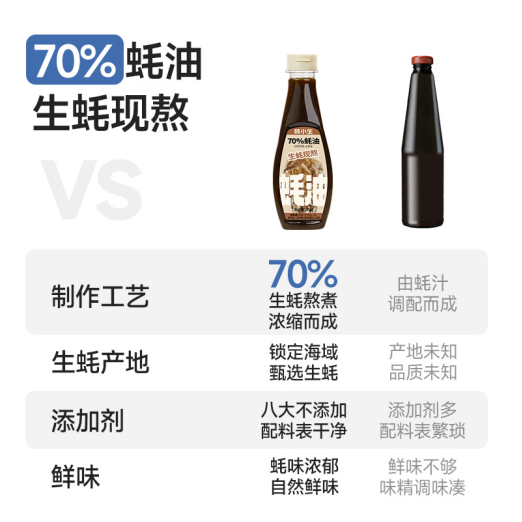 图源：林小生官方旗舰店