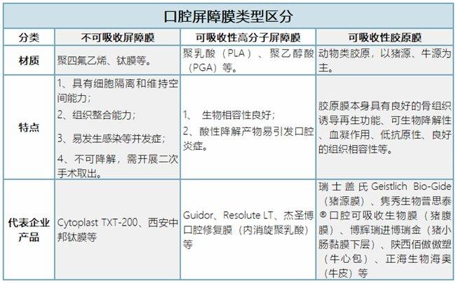 资料来源：公开资料整理