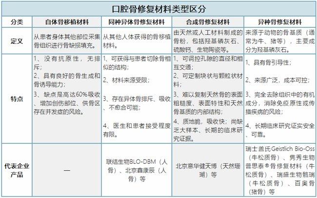 资料来源：公开资料整理