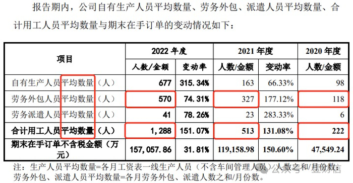 （图片截自誉辰智能一轮问询回复）
