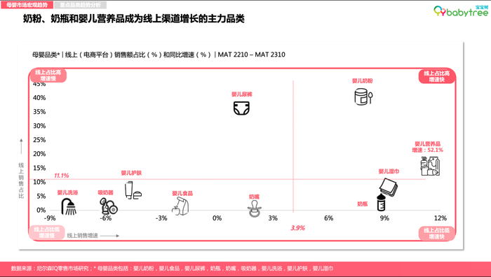     图：宝宝树X尼尔森IQ《2023母婴行业洞察报告》