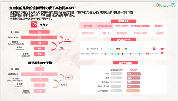     图：宝宝树X尼尔森IQ《2023母婴行业洞察报告》