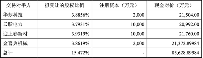 来源：华西能源公告截图