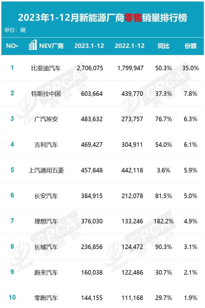 来源：乘联会官方微信