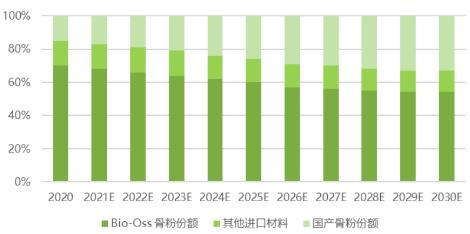 资料来源：广发证券发展研究中心