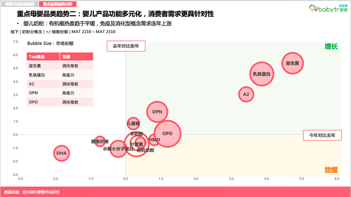     图：宝宝树X尼尔森IQ《2023母婴行业洞察报告》