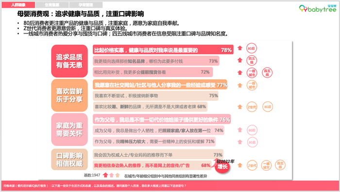     图：宝宝树X尼尔森IQ《2023母婴行业洞察报告》