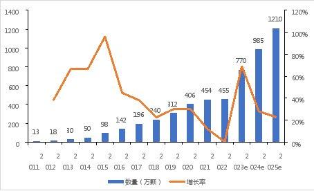 资料来源：华经产业研究院、前瞻产业研究院