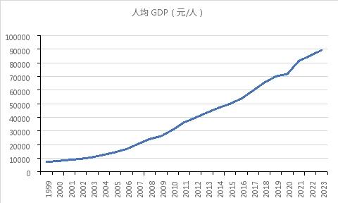 资料来源：同花顺ifind