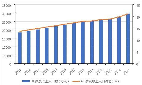 资料来源：国家统计局