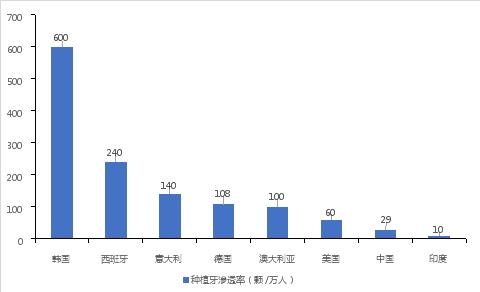 数据来源：士卓曼年报