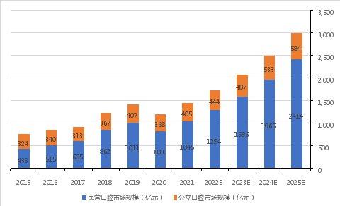 资料来源：弗若斯特沙利文