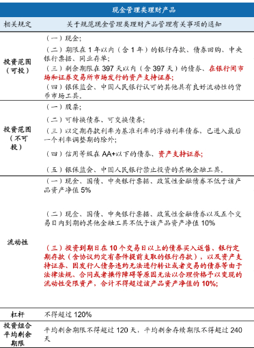 资料来源：广发证券，财联社整理
