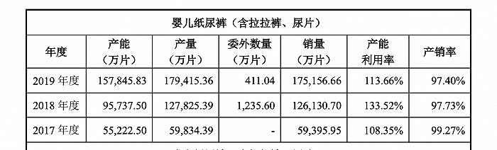 图片来源：豪悦护理招股书