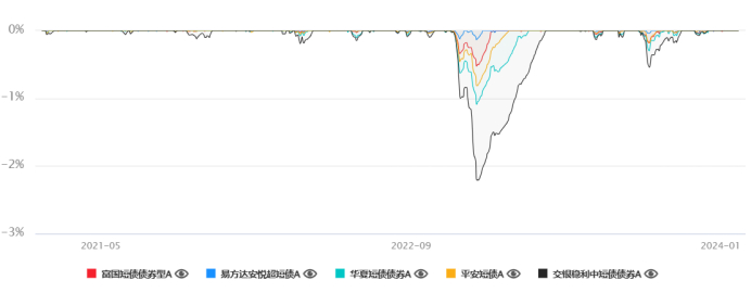 数据来源：韭圈，时间截至：2024.01.31