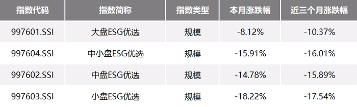 资料来源：华证指数