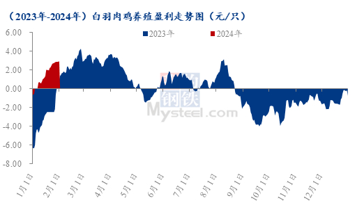 数据来源：钢联数据