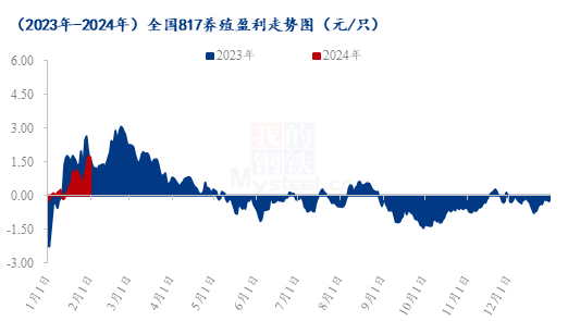 数据来源：钢联数据
