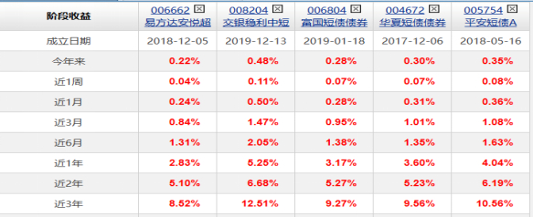 数据来源：东方财富，时间截至：2024.01.30