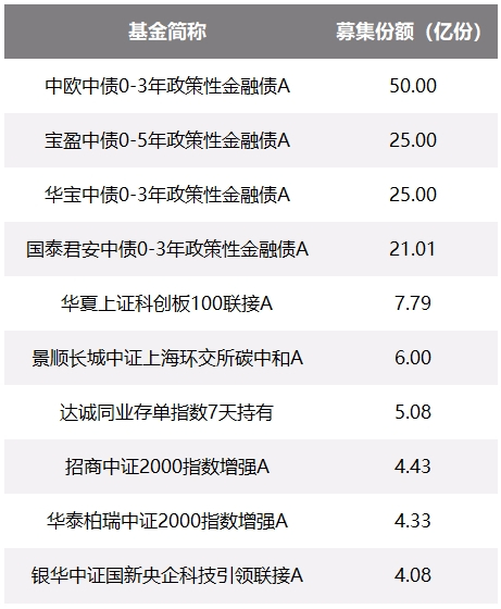 资料来源：Wind，华证指数