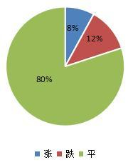 图8：草类价格月对比
