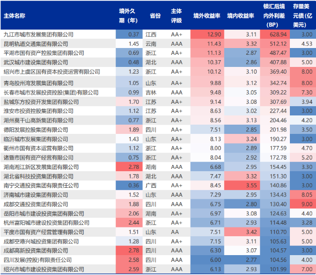 资料来源：申万宏源证券，财联社整理
