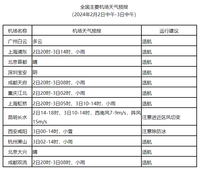来源：中国天气网