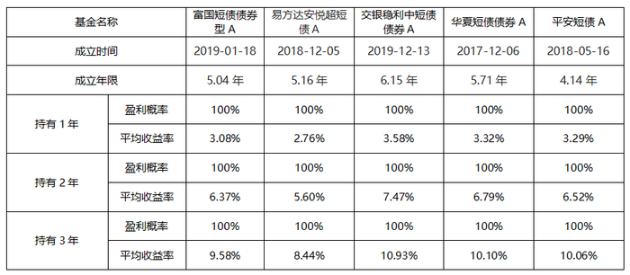数据来源：Wind，时间截至：2024.01.31