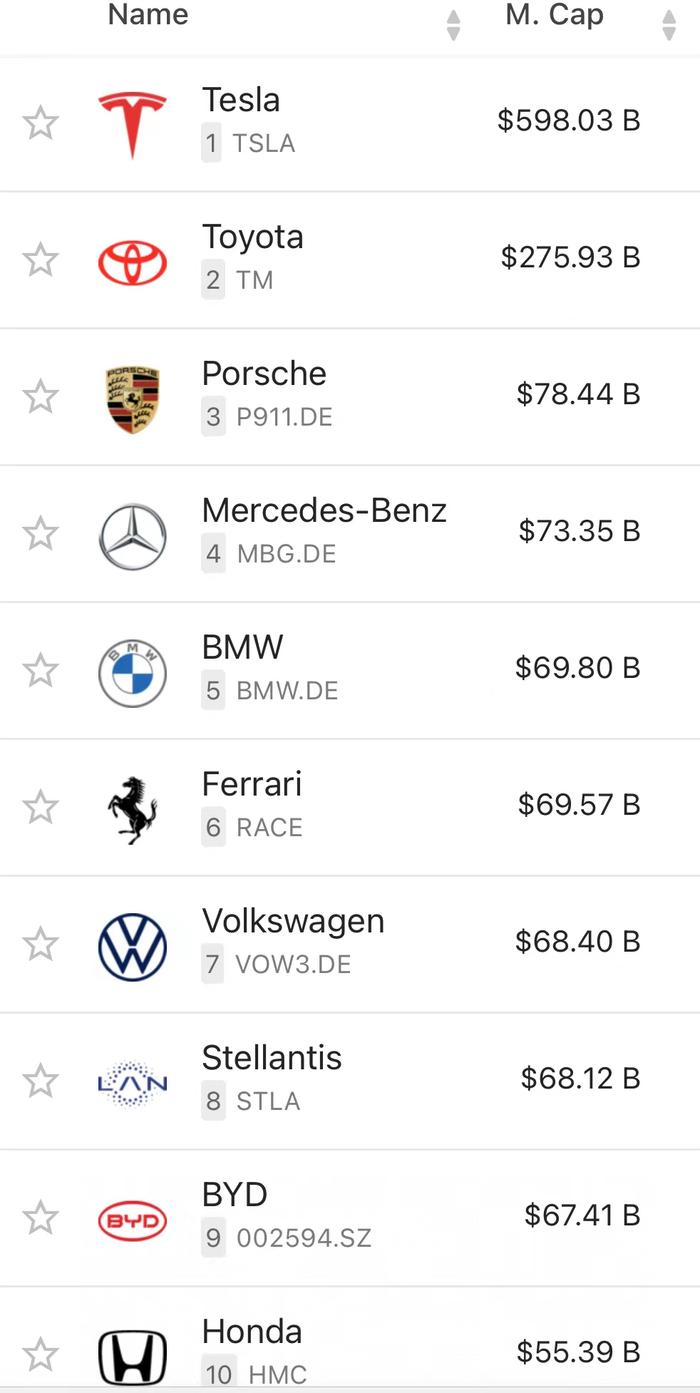 数据来源：companiesmarketcap.com