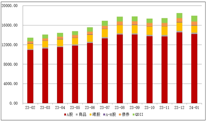 资料来源：Wind，华证指数