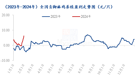 数据来源：钢联数据